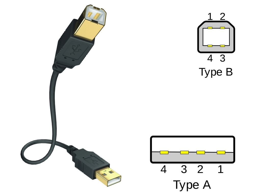 In-akustik Premium USB A &lt;&gt; USB B (v2.0) Datakabel
