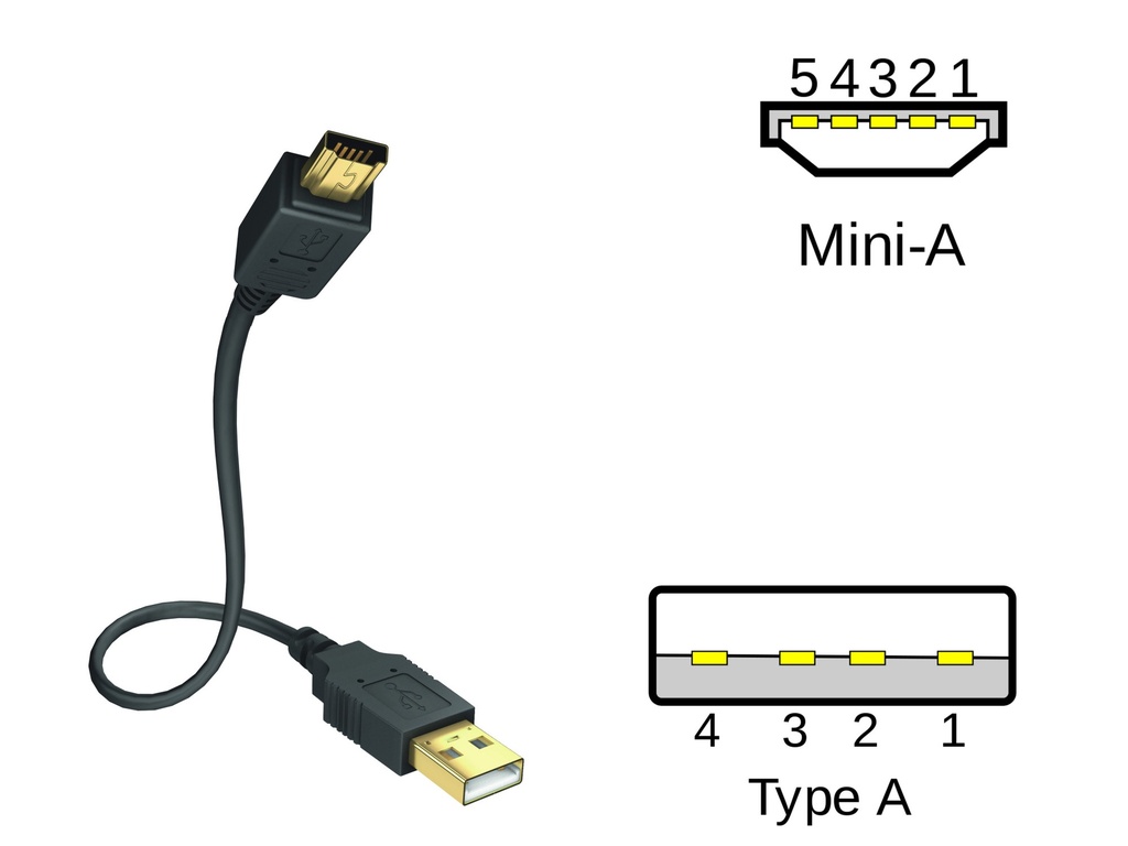 In-akustik Premium USB A &lt;&gt; USB Mini A (v2.0) Datakabel