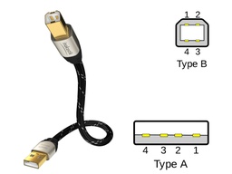 In-akustik Excellence USB A &lt;&gt; USB B (v2.0) verzilverd